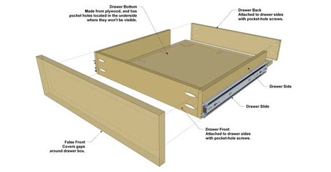 woodworking drawer box size chart